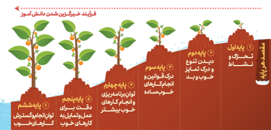 خیرگزینی-3-768x370