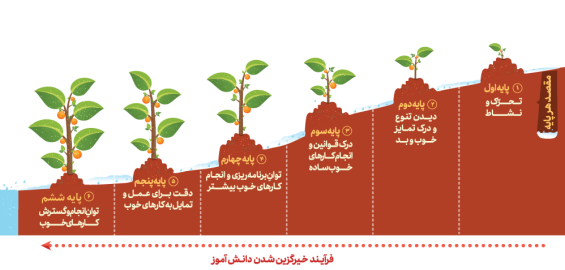 فرآیند خیرگزینی-mobile